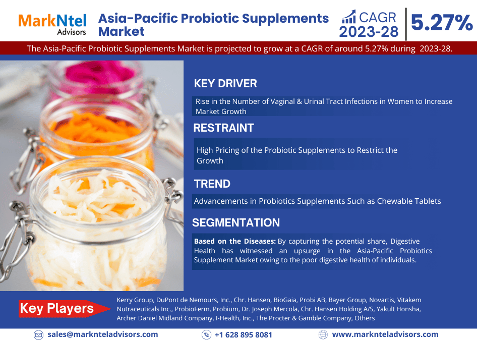 Asia-Pacific Probiotic Supplements Market