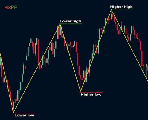 zigzag-indicator-mt4-a-powerful-tool-for-identifying-trend-reversals