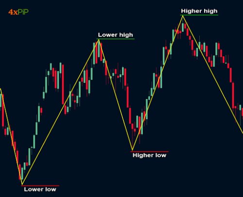 zigzag-indicator-mt4-a-powerful-tool-for-identifying-trend-reversals