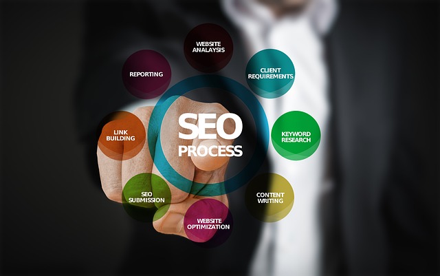 SEO services trends
