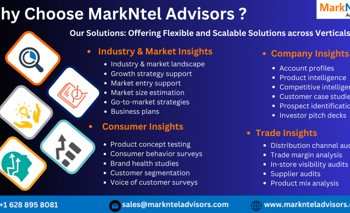 Green Methanol Market