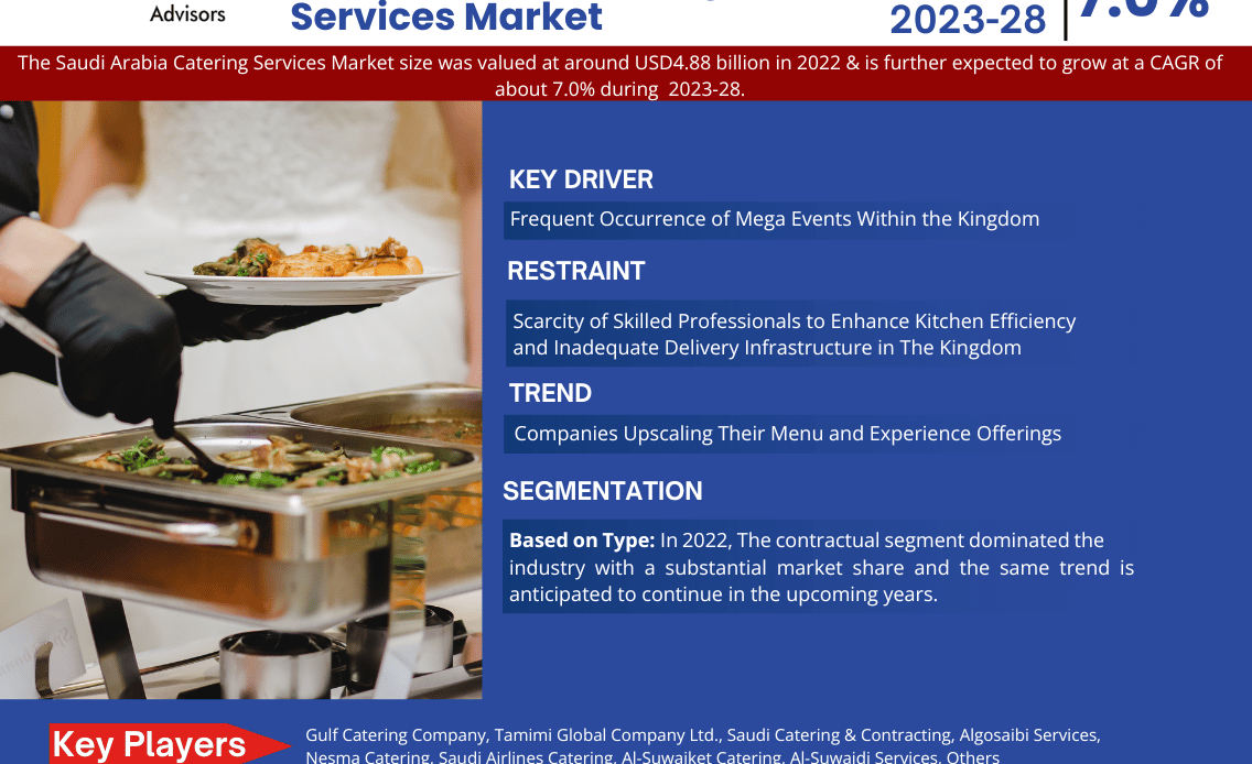 Saudi Arabia Catering Services Market