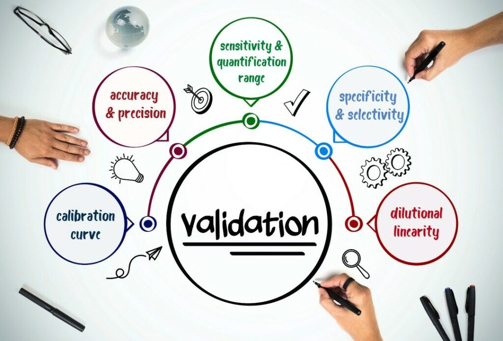 assay validation