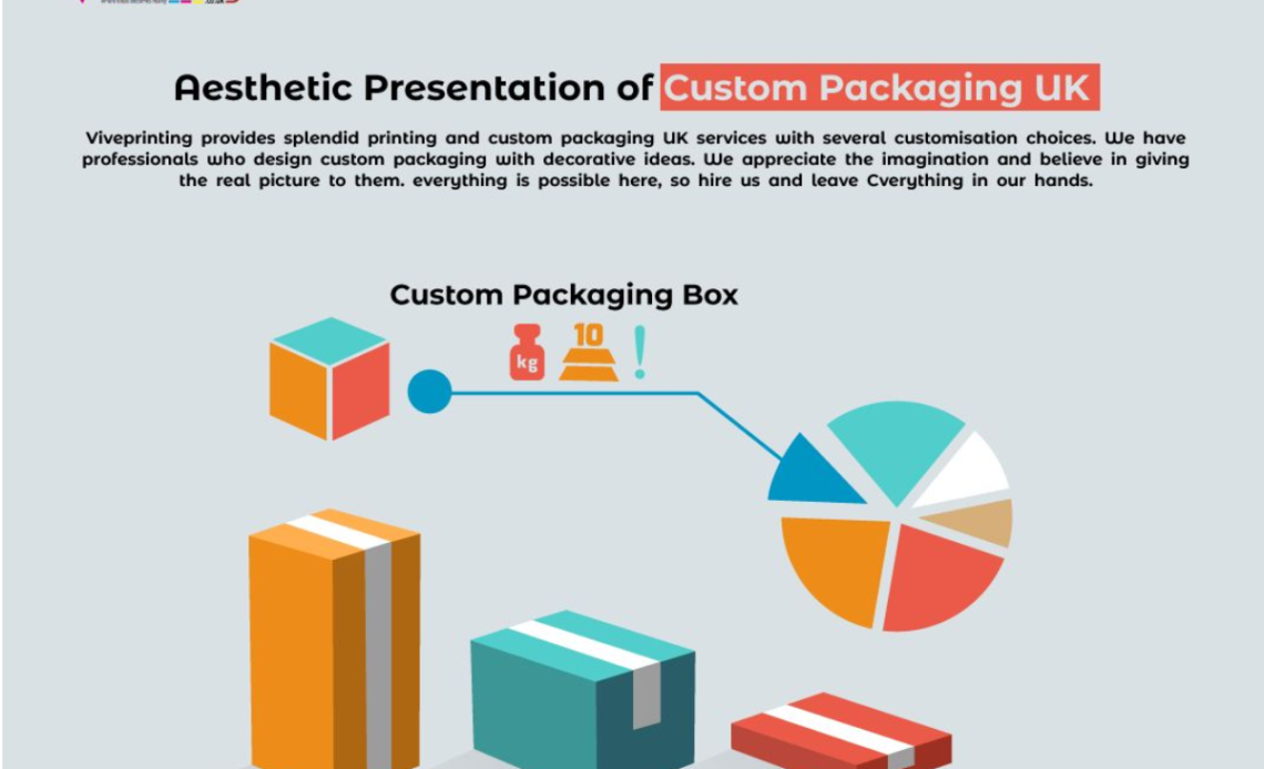 custom packaging uk